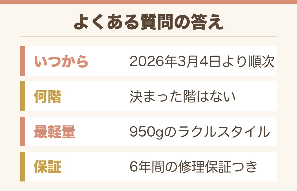イオンのランドセル2027に関するよくある質問