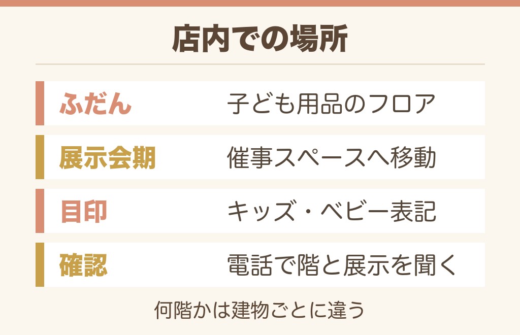 イオンのランドセル売り場は店内のどこにある?