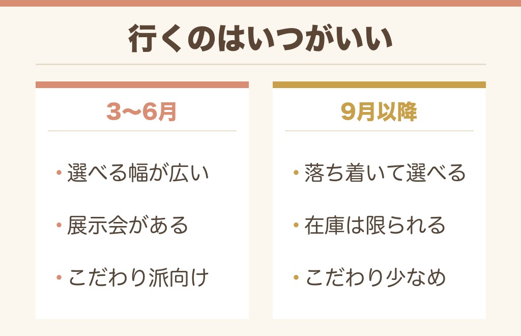 イオンのランドセル売り場へ行くのはいつがいい?