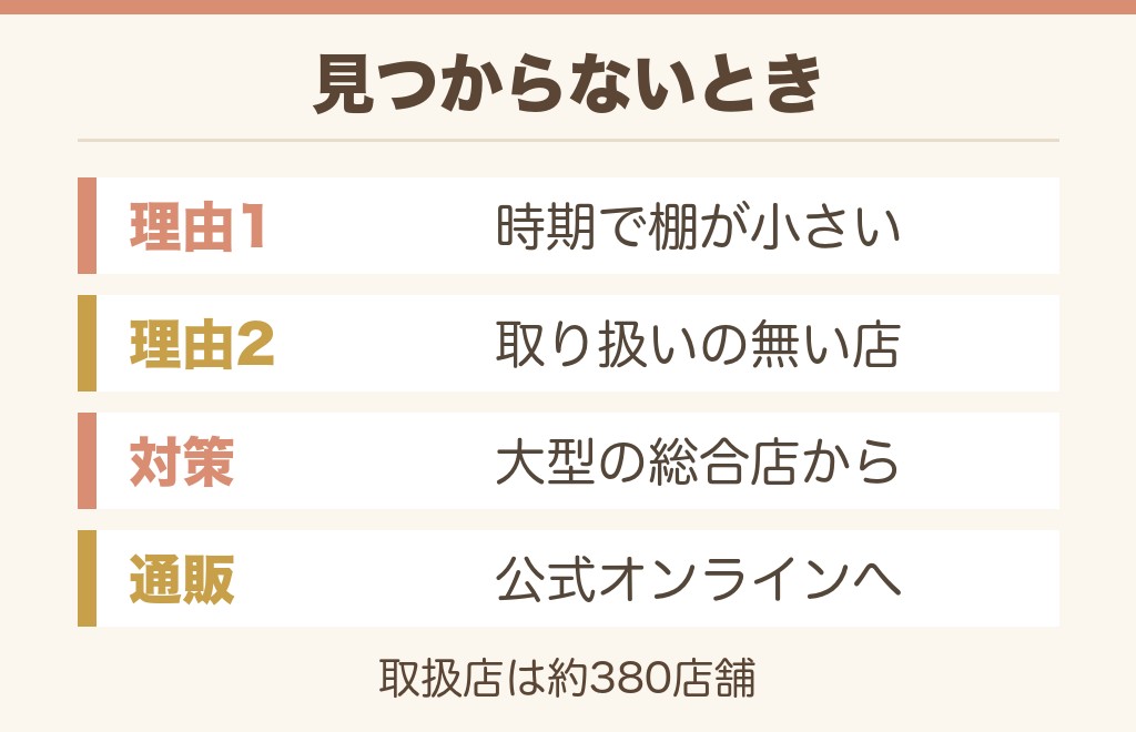 イオンのランドセル売り場が見つからないときは
