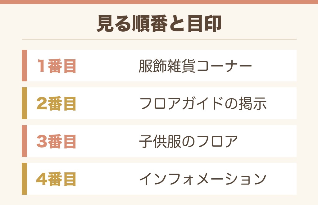 イオンのリュック売り場を店内で探す順番