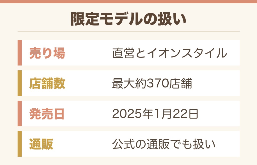 イオン限定の通学リュックはどこにある?
