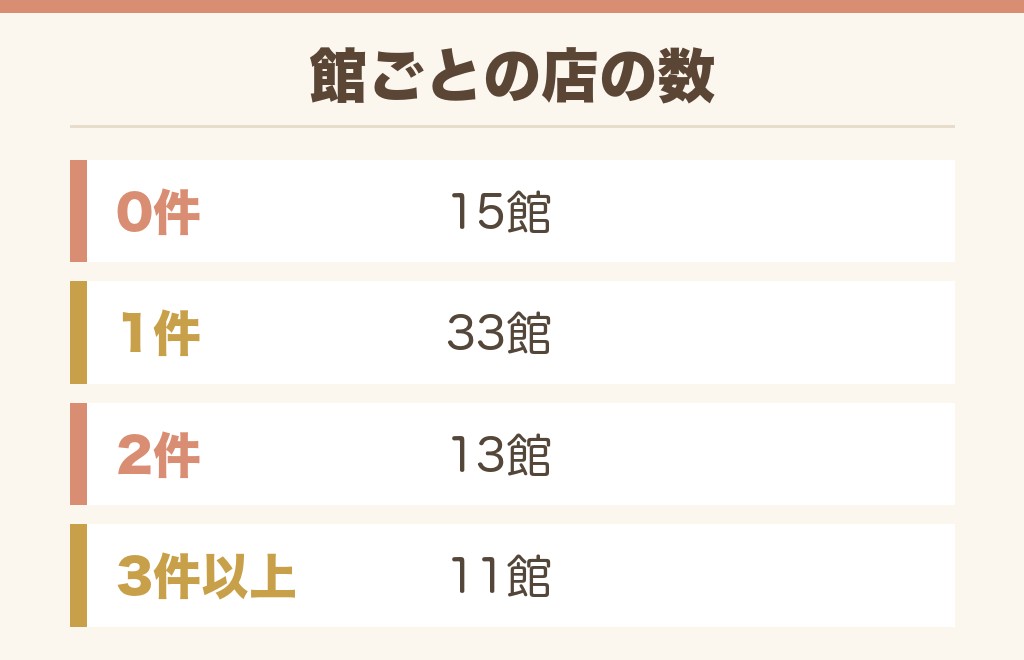 イオンのリュック売り場に置いていないとき