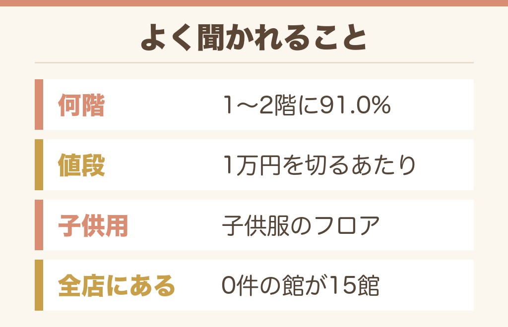 イオンのリュック売り場のよくある質問