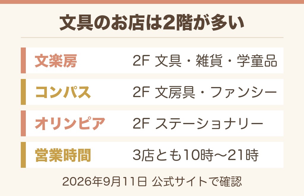 イオンのシール売り場は何階？公式の店舗情報で確かめる