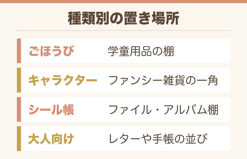 イオンで買えるシールの種類とシール帳の置き場所