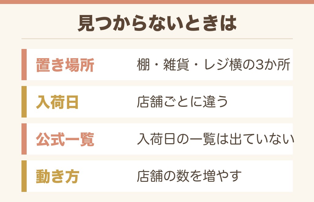 イオンのシール売り場で人気の商品が見つからないとき