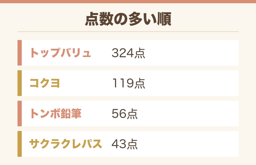イオンの文房具売り場にあるメーカー