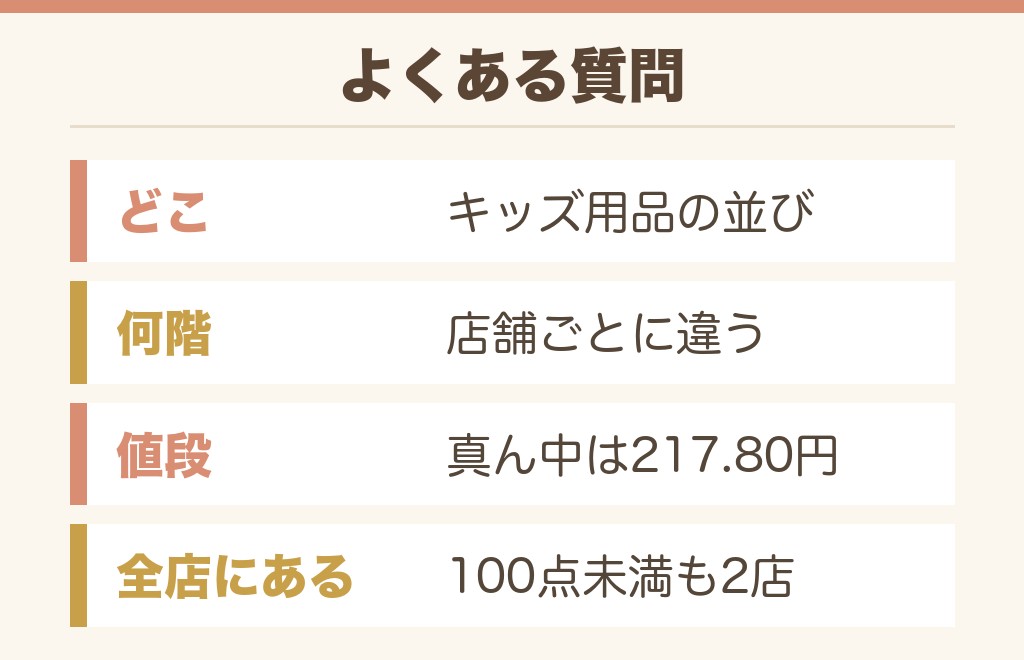 イオンの文房具売り場のよくある質問
