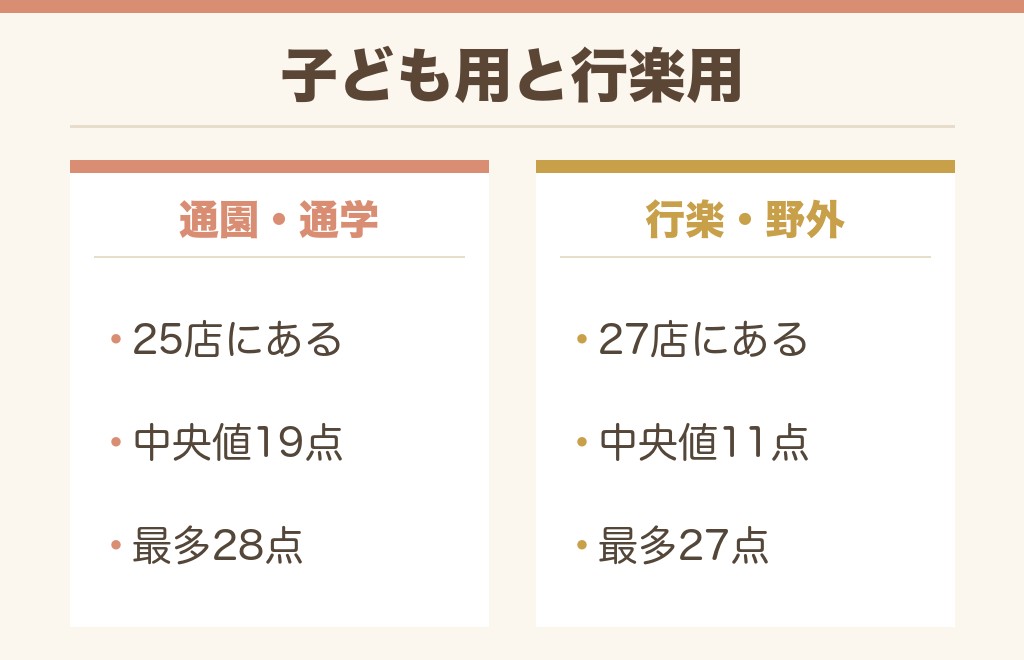 子ども用の水筒は通園・通学用品売場にあります