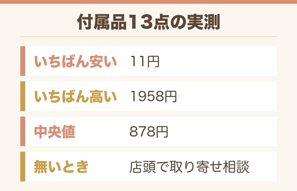 パッキンやポーチだけ欲しいときはどうするか