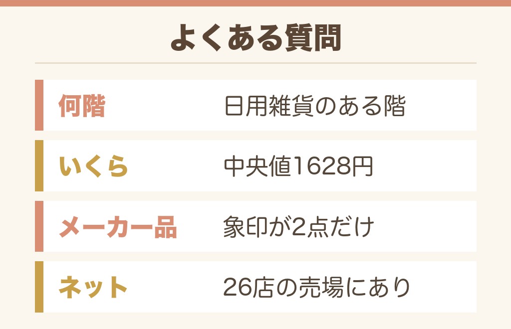 イオンの水筒売り場のよくある質問
