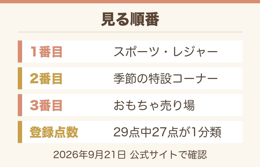 バドミントンのドンキ売り場はスポーツ用品の棚