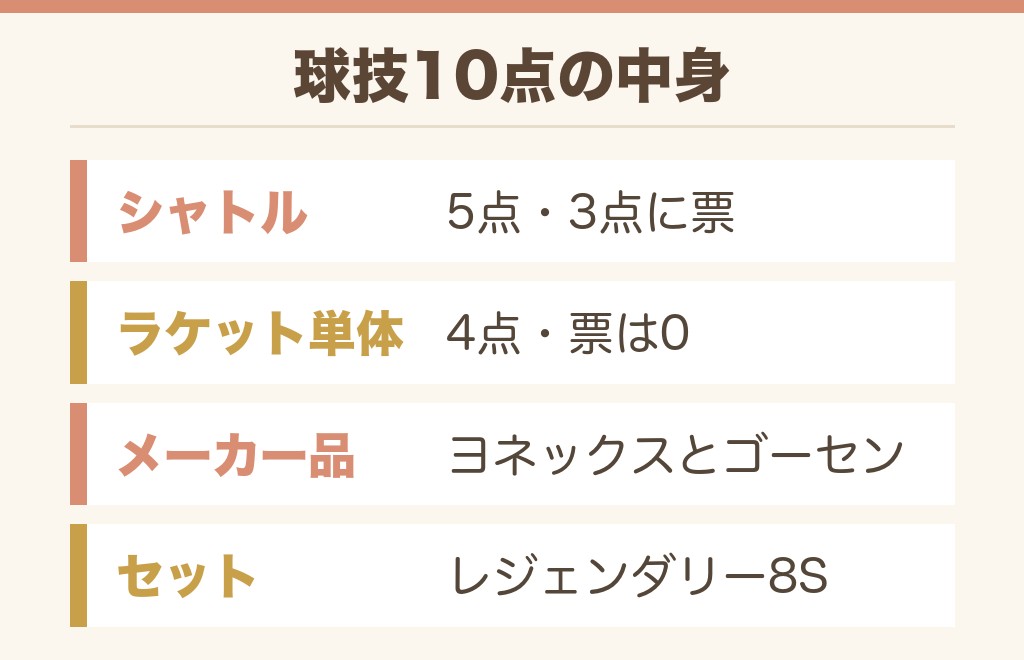 ドンキのバドミントンラケットは単体でも買える
