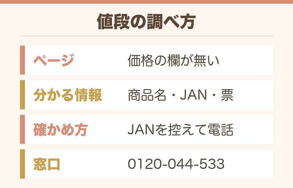 ドンキのバドミントンの値段はどこで分かる？