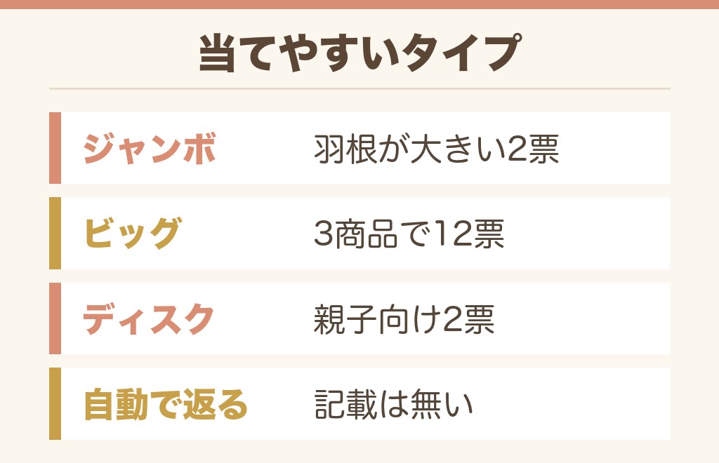 室内で遊べるバドミントンはドンキにある？