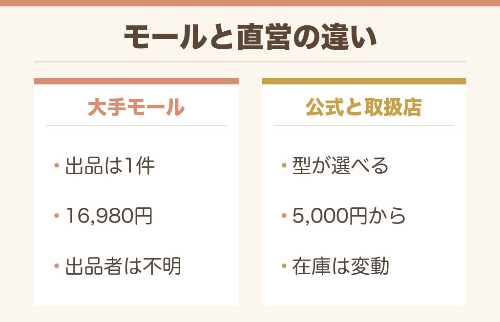 バハギアのペンケースはAmazonや楽天で買える?