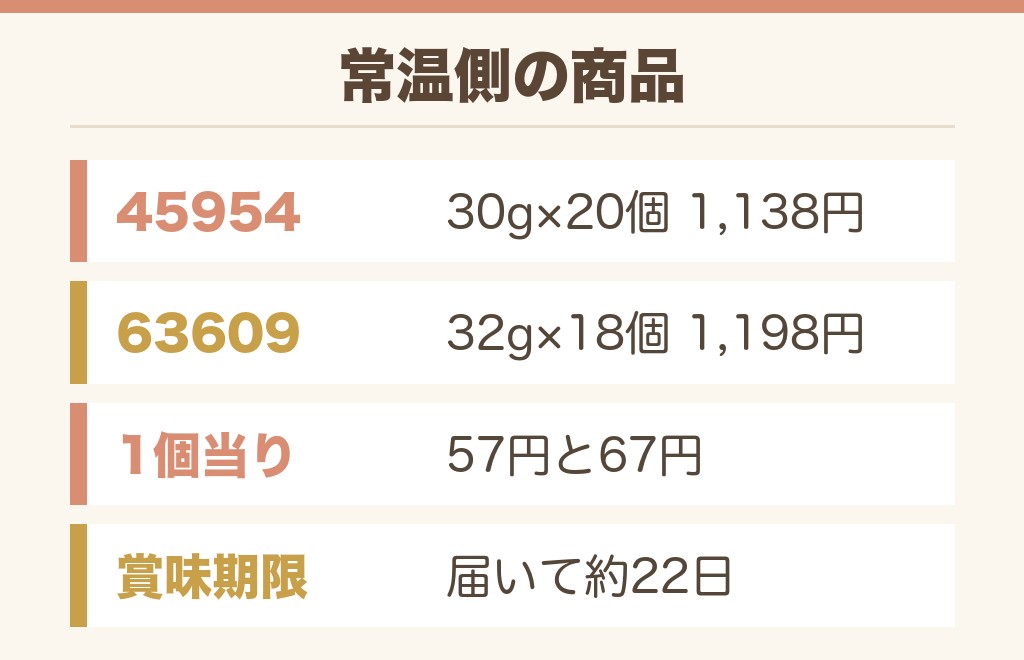コストコのチョコレートクレープの売り場は常温のお菓子・パンの棚