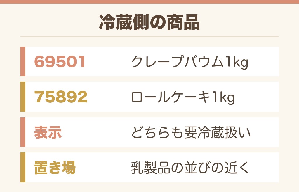 コストコのミルクレープとクレープバウムの売り場は冷蔵の棚