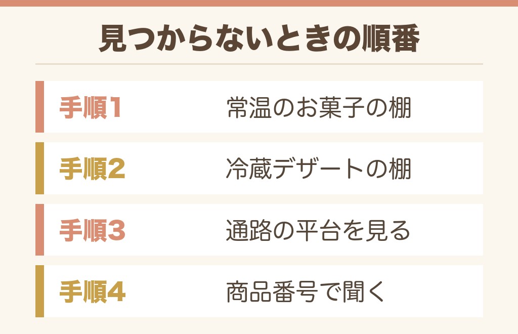 コストコのクレープ売り場で見つからないときの探し方