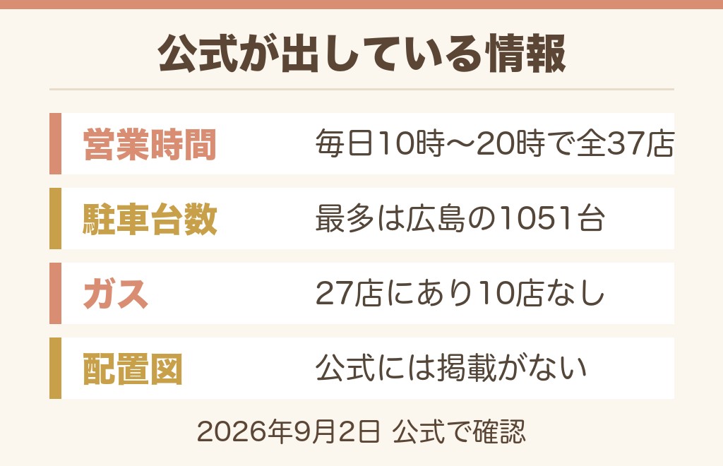 コストコの売り場マップは公式サイトで見られる?