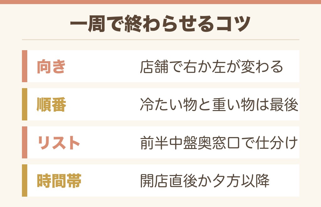 コストコの売り場を効率よく回るコツ