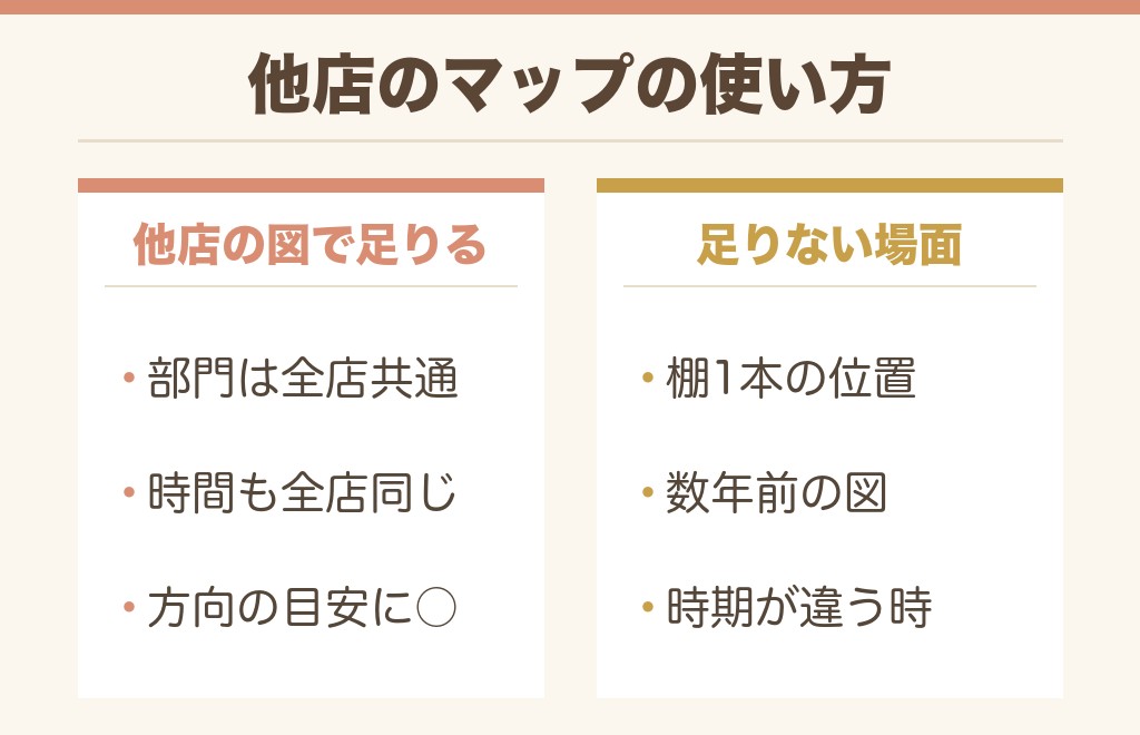 店舗別の売り場マップの探し方