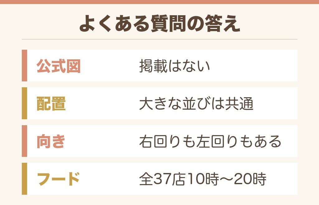 コストコの売り場マップに関するよくある質問