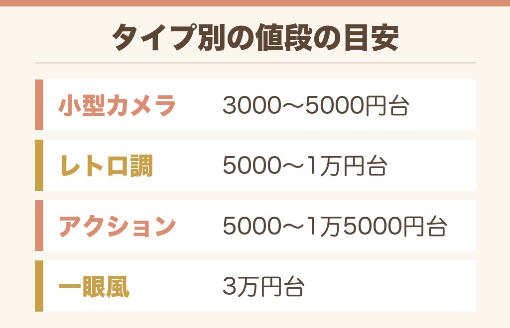 ドンキのデジカメ売り場で見かける種類と値段の目安