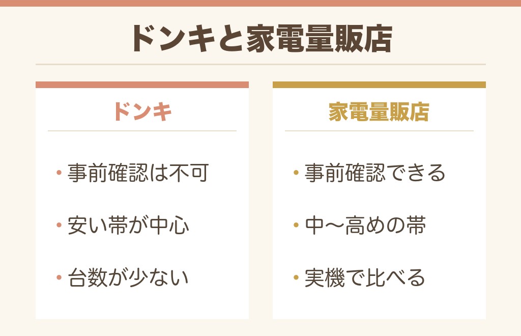 デジカメはドンキ以外だとどこに売ってる?