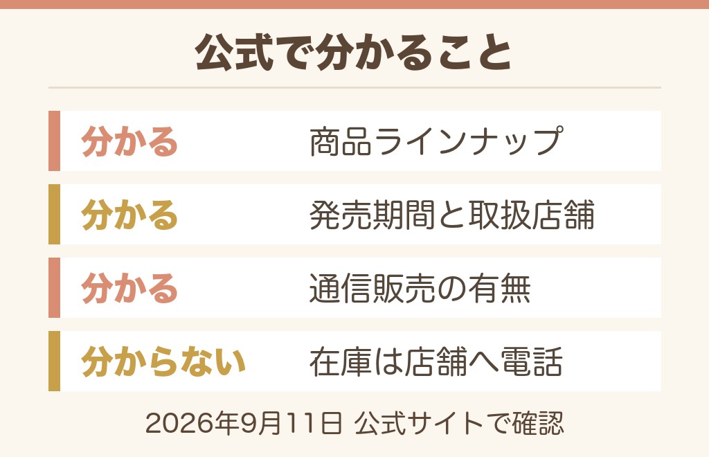ドンキのコラボ商品は公式のコラボラボで調べる