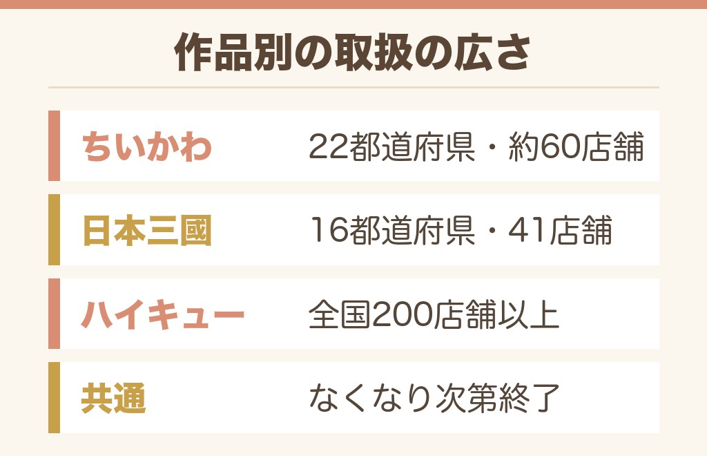 ドンキのアニメグッズは対象店舗が作品ごとに違う