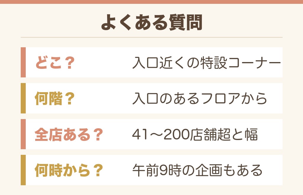 ドンキのアニメグッズ売り場に関するよくある質問
