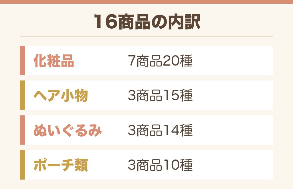 ドンキのちいかわ売り場は3か所に分かれます