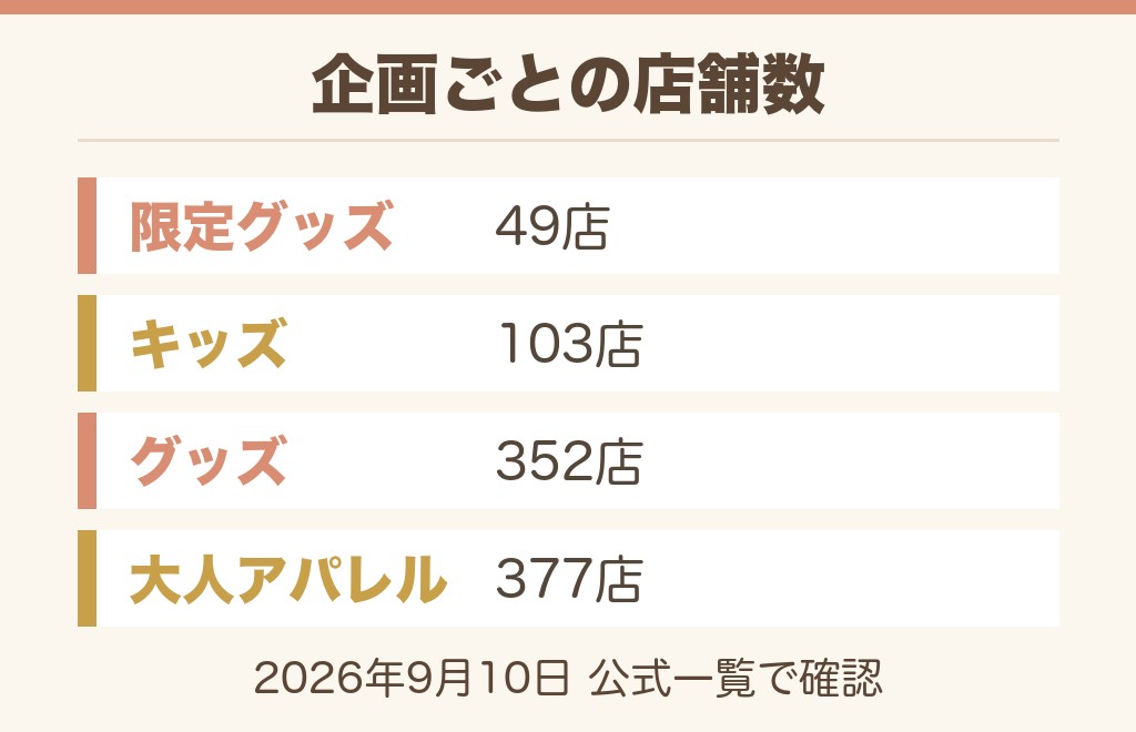 ちいかわを扱うドンキの対象店舗を数えました