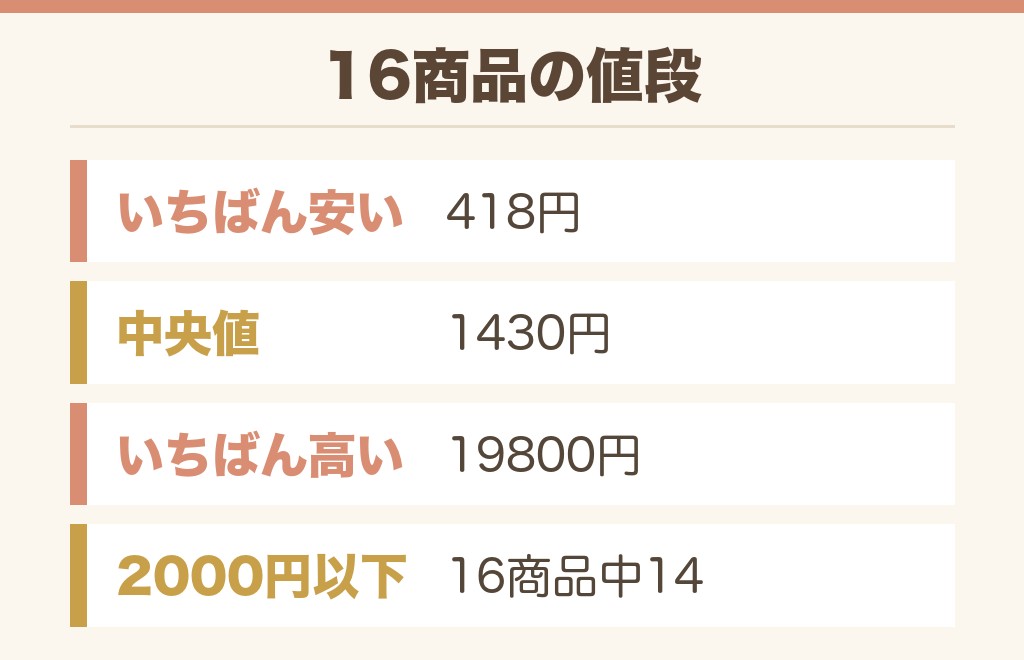 ドンキのちいかわ限定グッズの値段