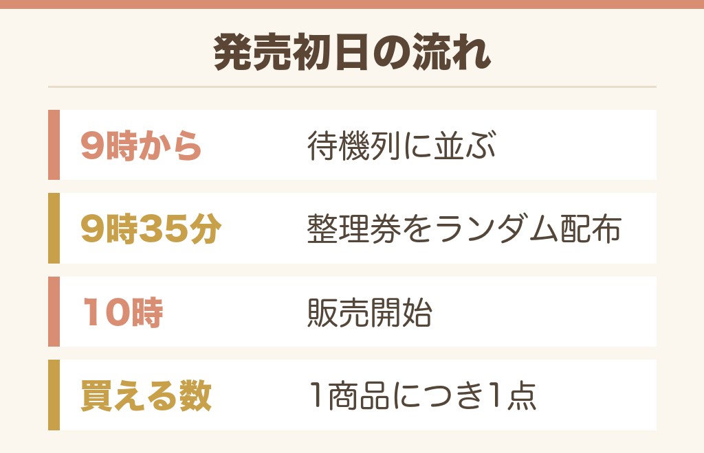 ちいかわグッズの発売日と整理券のルール