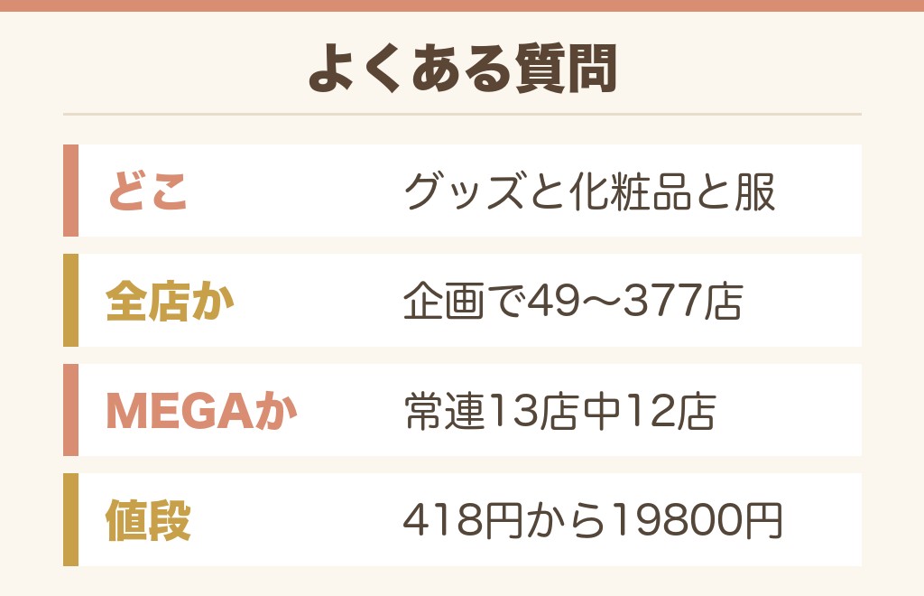 ドンキのちいかわ売り場のよくある質問