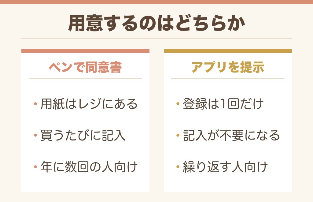 ドンキでカラコンを買うのに必要なものは?