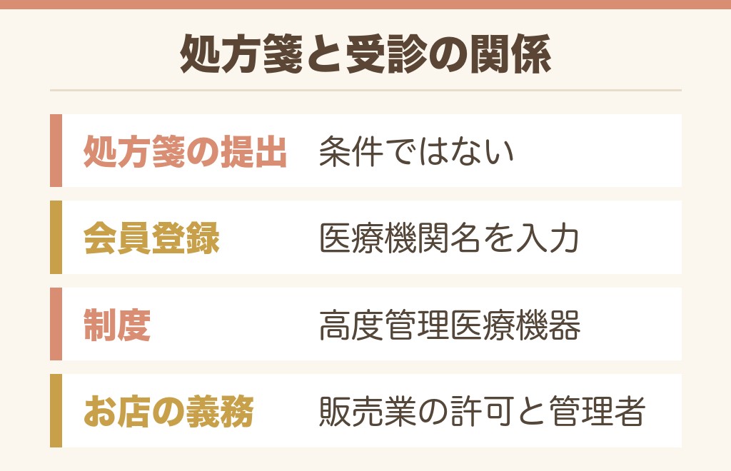 ドンキのカラコンに処方箋は必要?