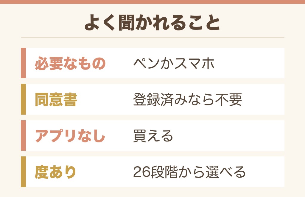 ドンキのカラコンの買い方のよくある質問