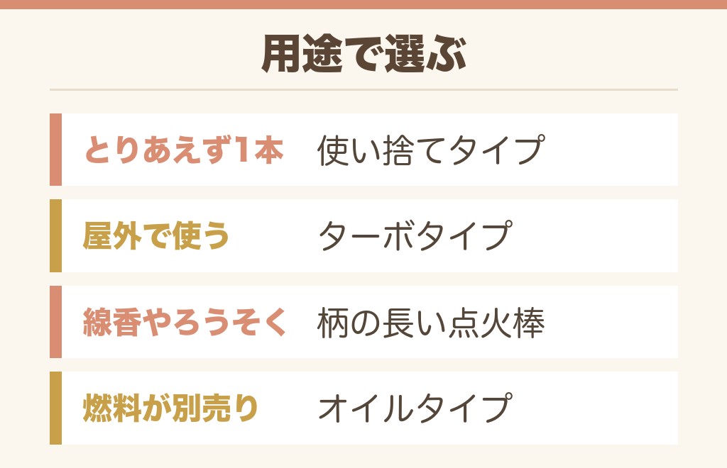 ドンキのライター売り場にある種類と選び方