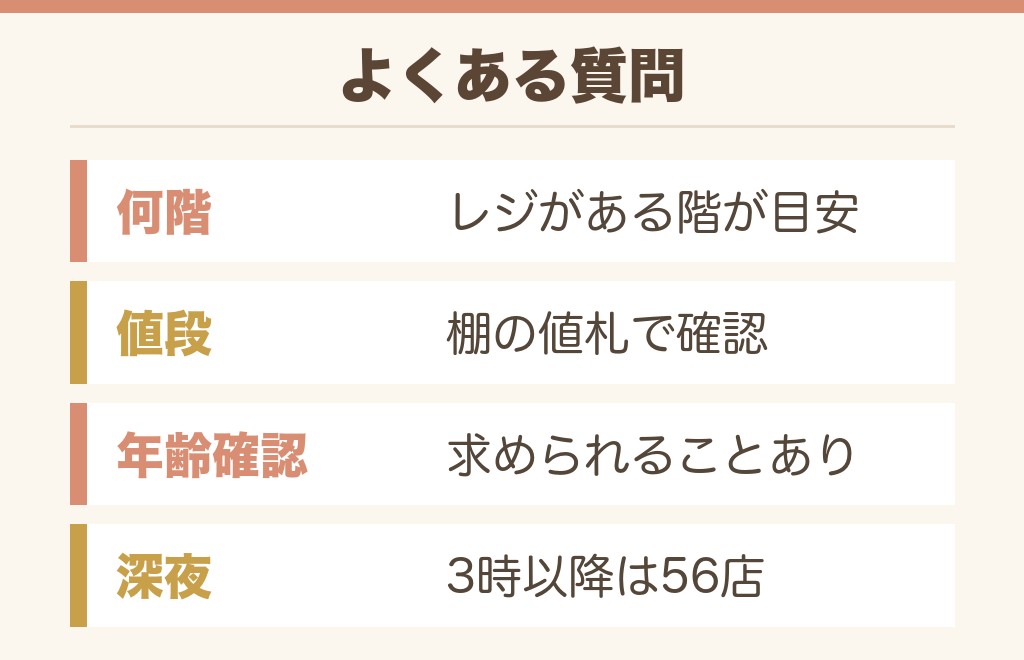 ドンキのライター売り場に関するよくある質問