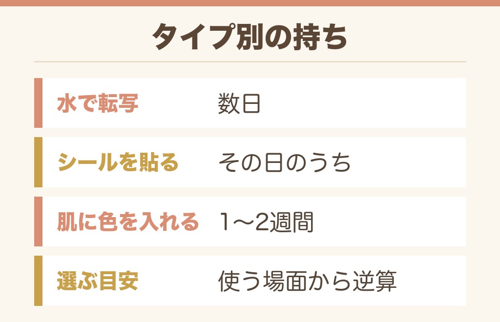 ドンキのタトゥーシールの種類
