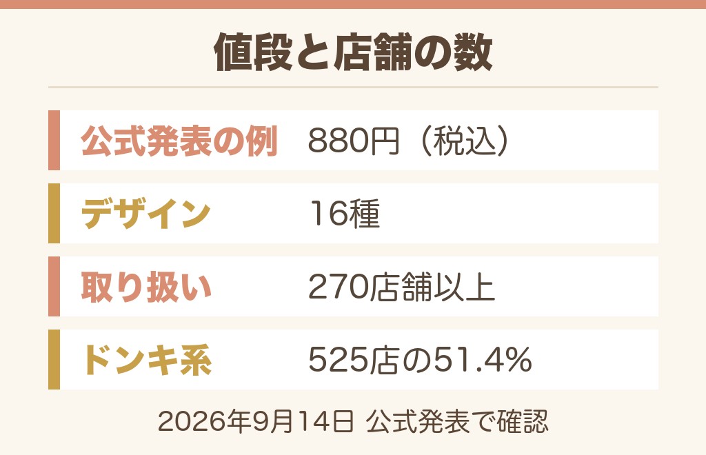 ドンキのタトゥーシールの値段