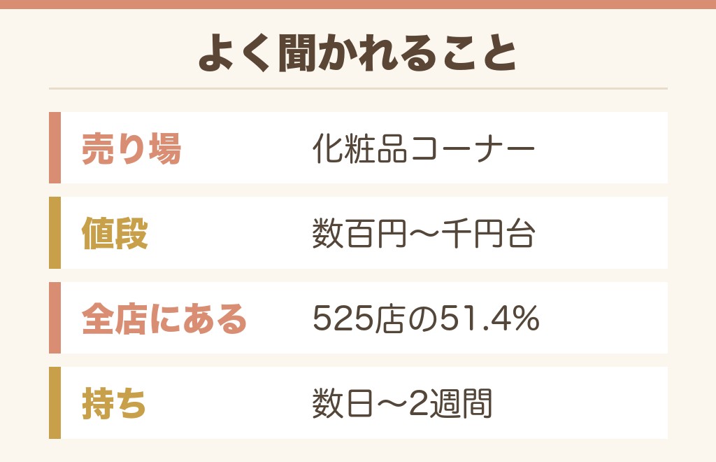 ドンキのタトゥーシール売り場のよくある質問