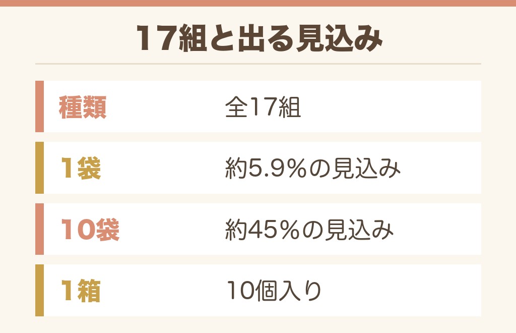 芸人ステッカーの種類は全17組