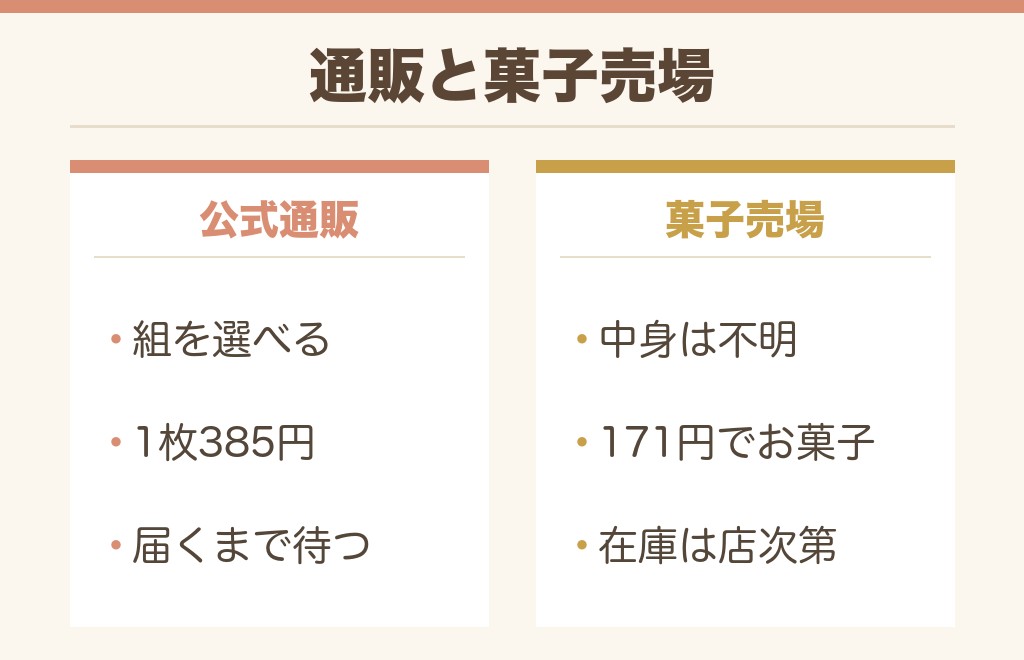 芸人ステッカーは通販と菓子売場どちらで探す?