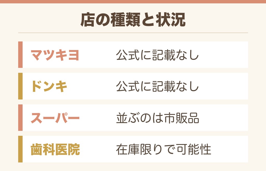 ハグキプラスEXがドラッグストアやドンキで見つからない理由