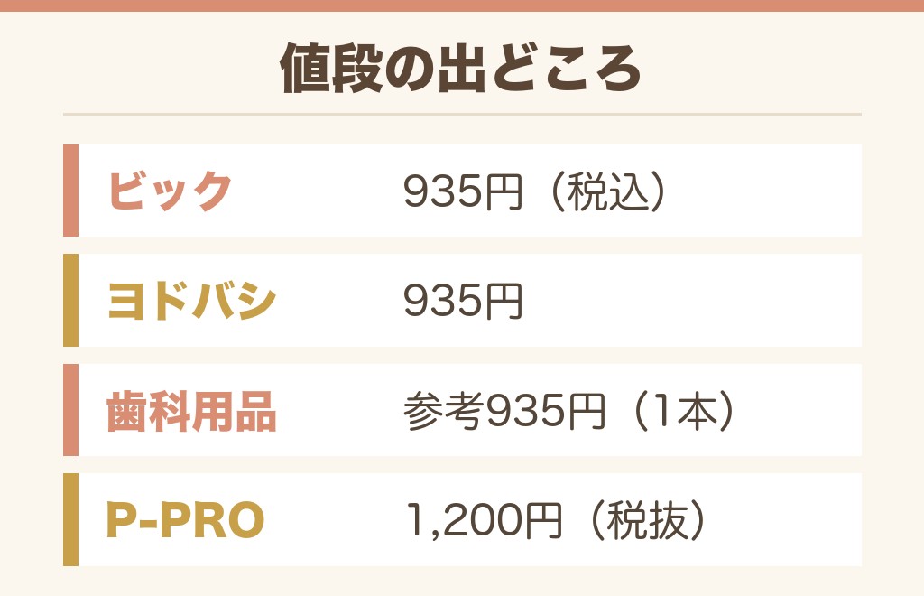 ハグキプラスEXの値段は?定価と今の参考価格
